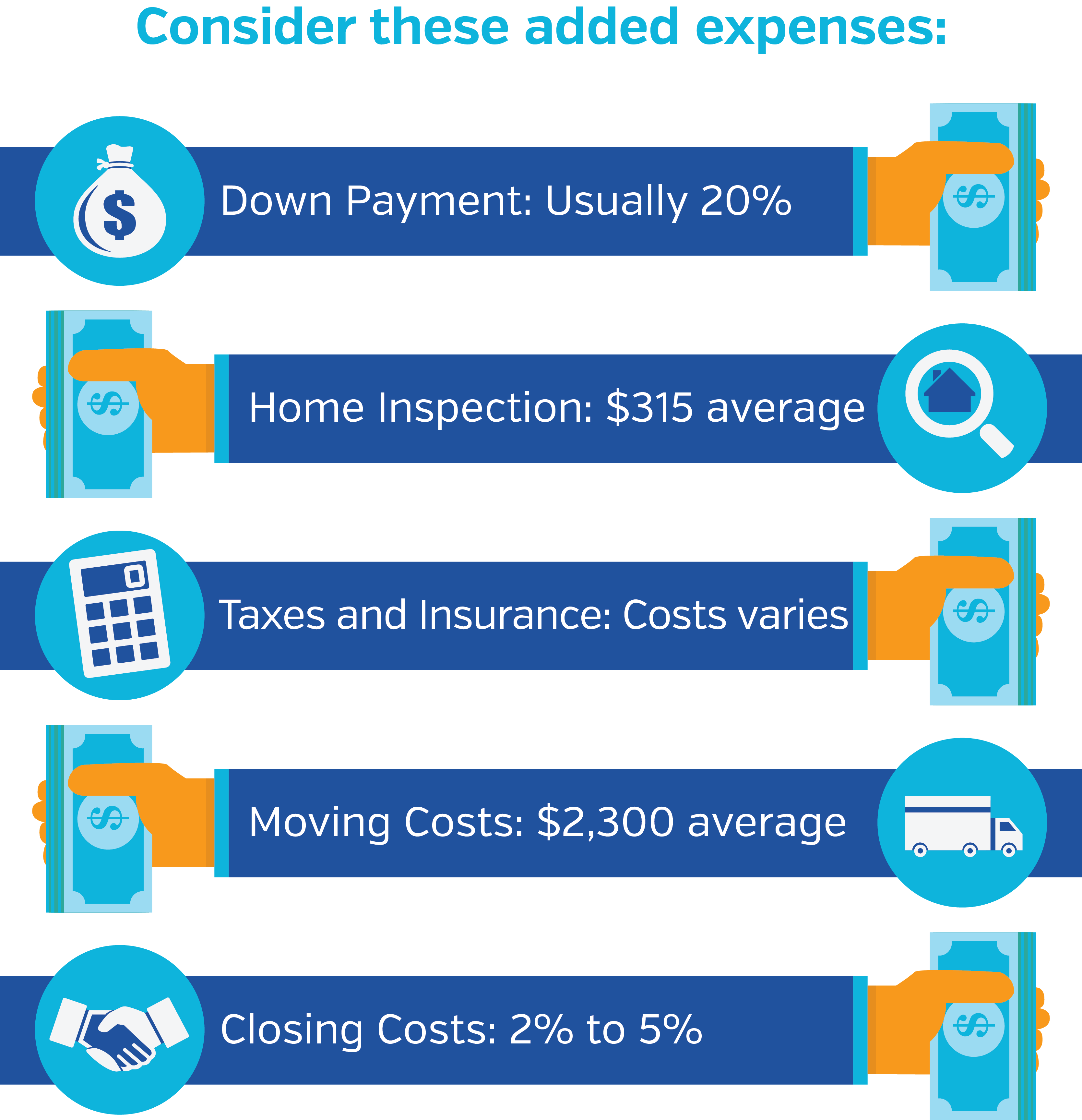 Eagle Home Mortgage Buying Together - Expenses