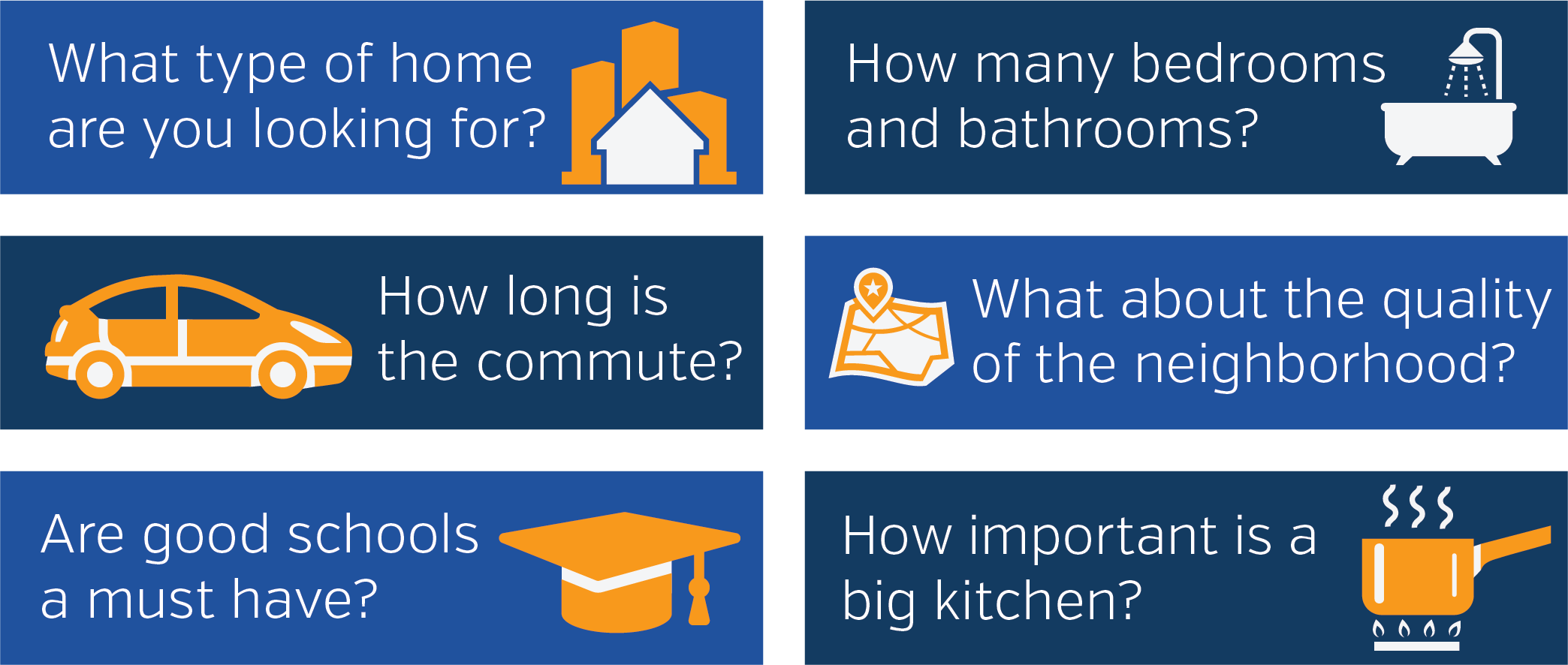 Eagle Home Mortgage Buying Together - Priorities