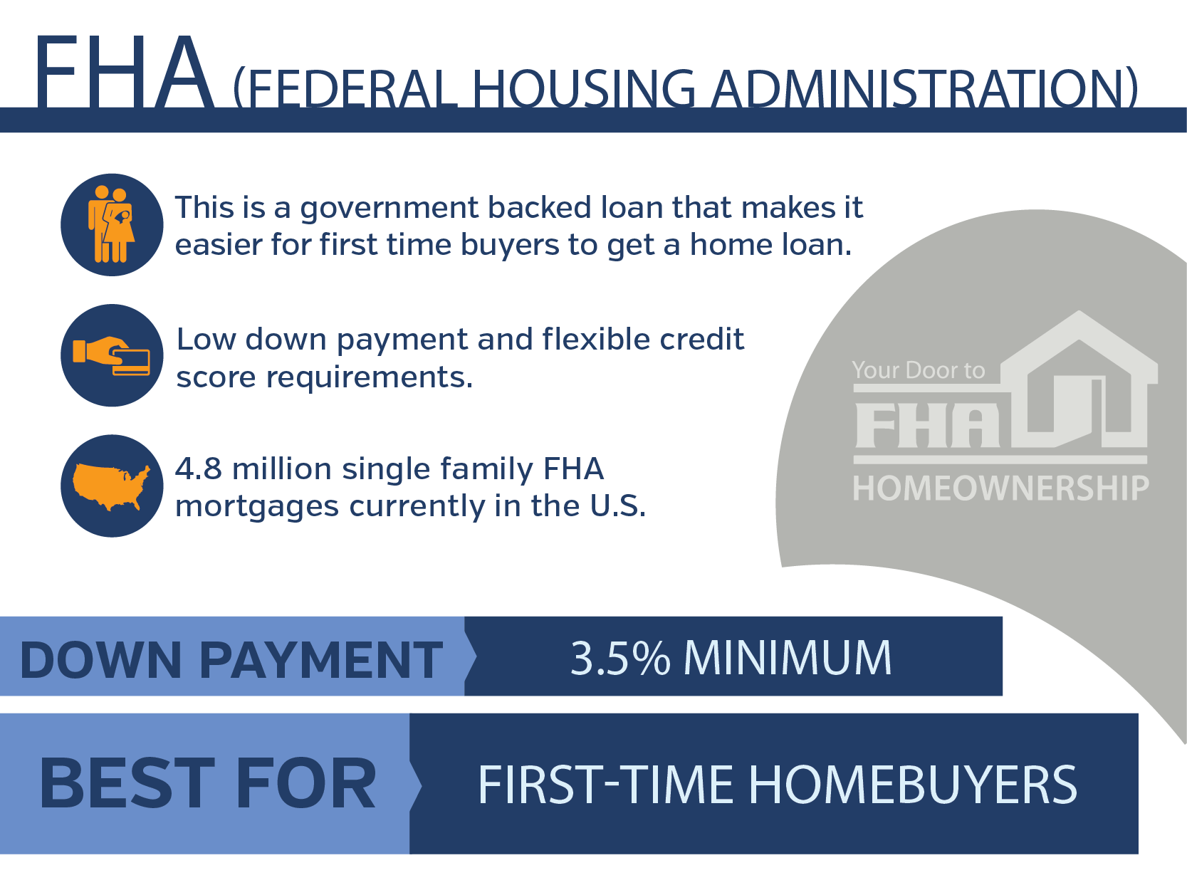 FHA Home Loan 